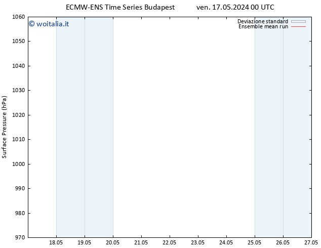 Pressione al suolo ECMWFTS lun 27.05.2024 00 UTC