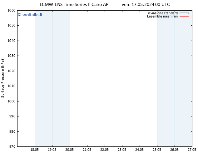 Pressione al suolo ECMWFTS dom 19.05.2024 00 UTC