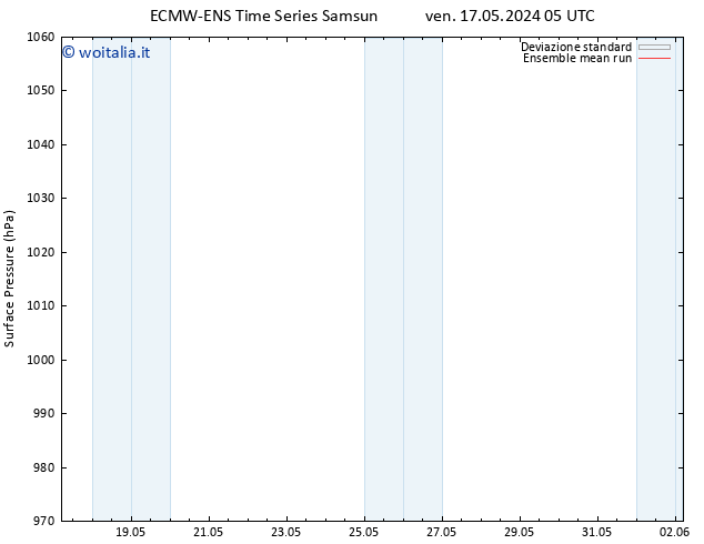 Pressione al suolo ECMWFTS lun 27.05.2024 05 UTC