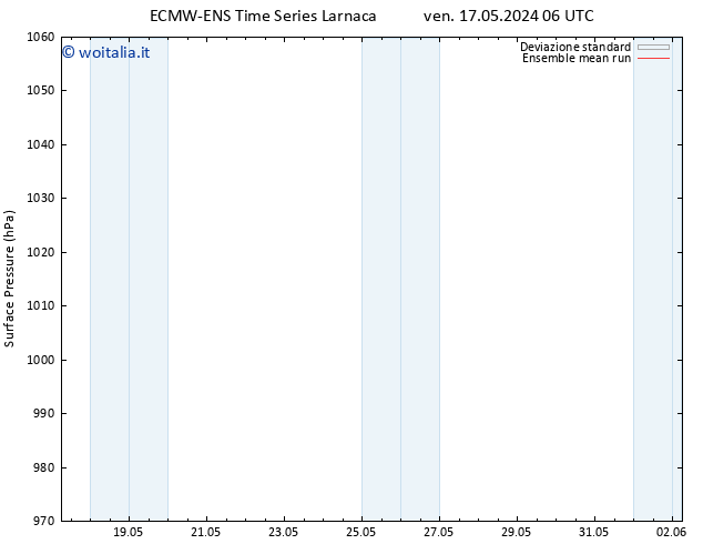 Pressione al suolo ECMWFTS sab 18.05.2024 06 UTC
