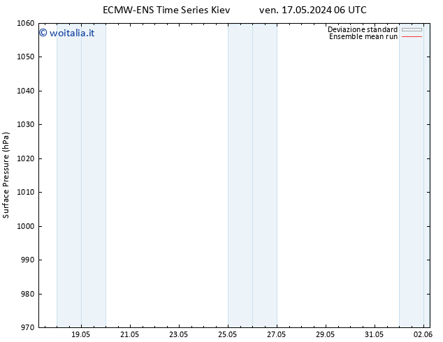Pressione al suolo ECMWFTS lun 27.05.2024 06 UTC