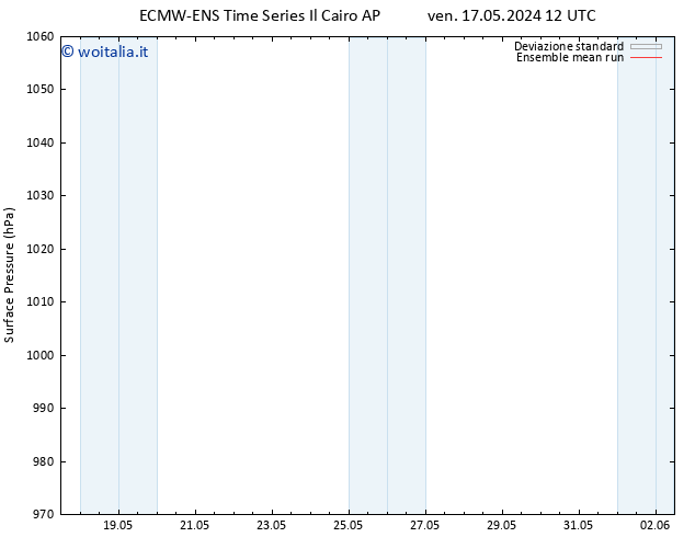 Pressione al suolo ECMWFTS lun 20.05.2024 12 UTC