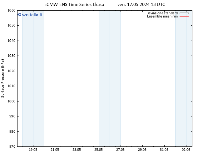 Pressione al suolo ECMWFTS ven 24.05.2024 13 UTC