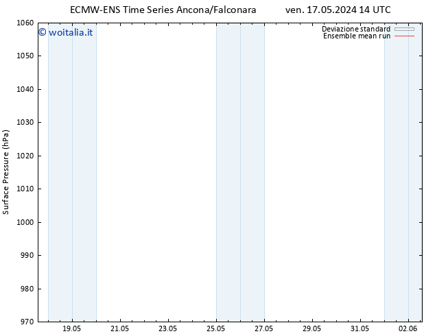 Pressione al suolo ECMWFTS dom 19.05.2024 14 UTC