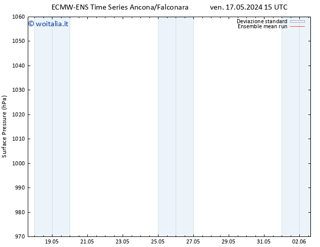 Pressione al suolo ECMWFTS lun 27.05.2024 15 UTC