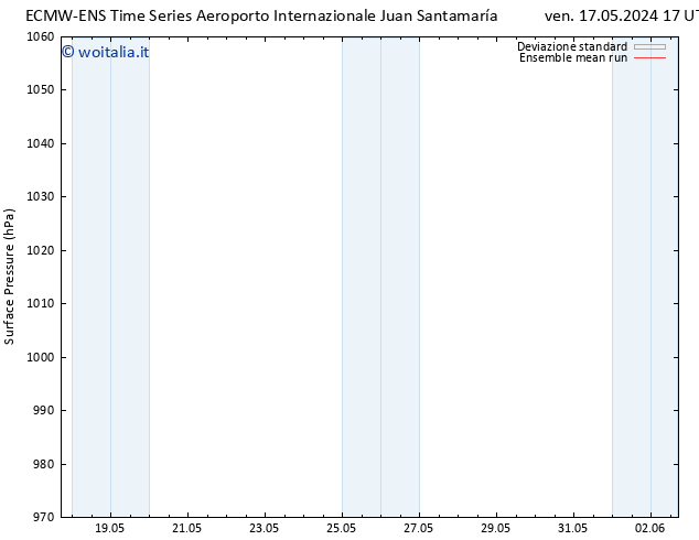 Pressione al suolo ECMWFTS sab 18.05.2024 17 UTC