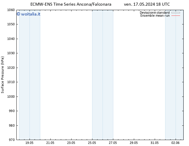 Pressione al suolo ECMWFTS dom 26.05.2024 18 UTC