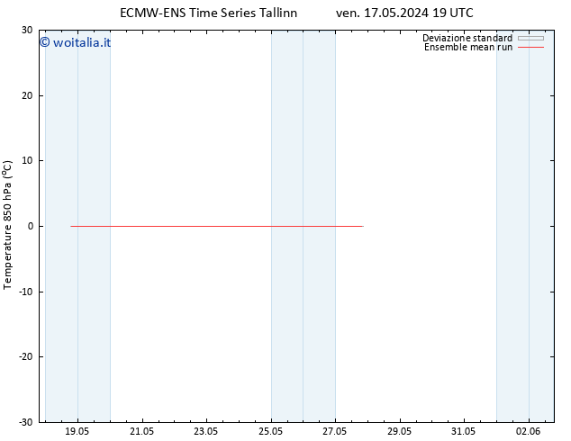Temp. 850 hPa ECMWFTS mer 22.05.2024 19 UTC
