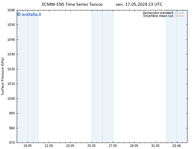 Pressione al suolo ECMWFTS sab 25.05.2024 23 UTC