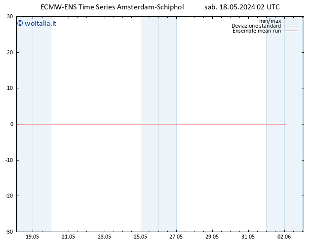 Temp. 850 hPa ECMWFTS dom 19.05.2024 02 UTC