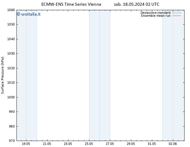 Pressione al suolo ECMWFTS dom 26.05.2024 02 UTC