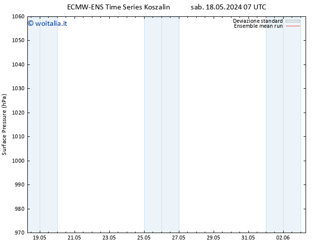 Pressione al suolo ECMWFTS mer 22.05.2024 07 UTC