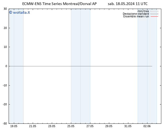 Temp. 850 hPa ECMWFTS mer 22.05.2024 11 UTC