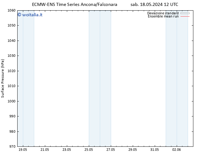 Pressione al suolo ECMWFTS mar 21.05.2024 12 UTC