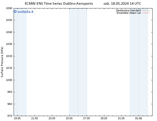 Pressione al suolo ECMWFTS lun 20.05.2024 14 UTC
