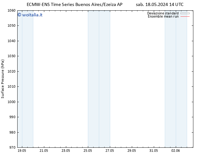 Pressione al suolo ECMWFTS dom 19.05.2024 14 UTC