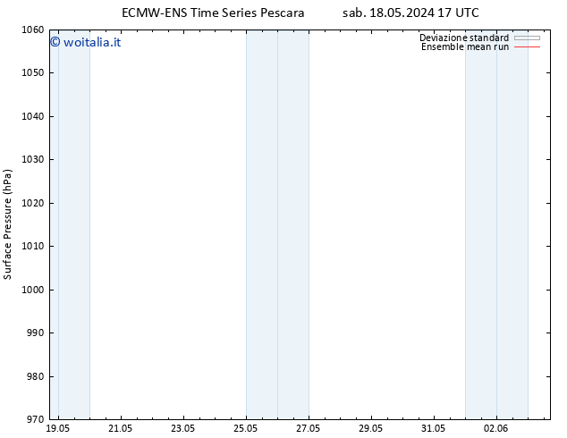 Pressione al suolo ECMWFTS mar 28.05.2024 17 UTC