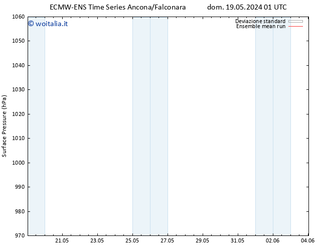Pressione al suolo ECMWFTS mer 29.05.2024 01 UTC
