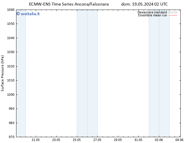 Pressione al suolo ECMWFTS mer 22.05.2024 02 UTC