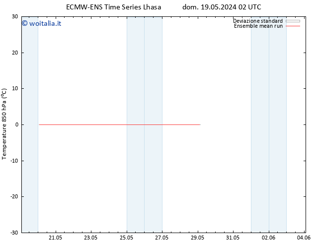 Temp. 850 hPa ECMWFTS mer 22.05.2024 02 UTC