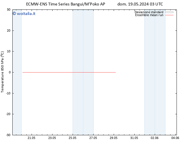 Temp. 850 hPa ECMWFTS ven 24.05.2024 03 UTC