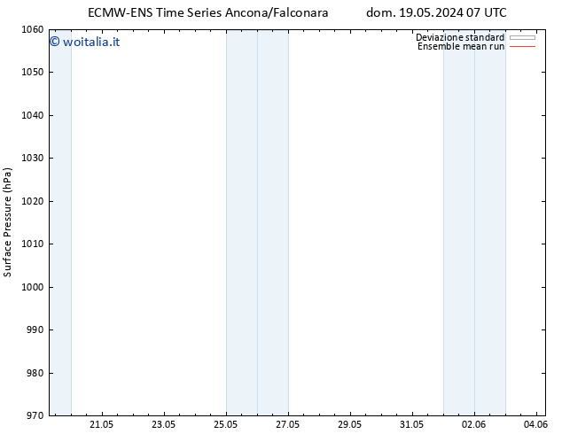 Pressione al suolo ECMWFTS ven 24.05.2024 07 UTC
