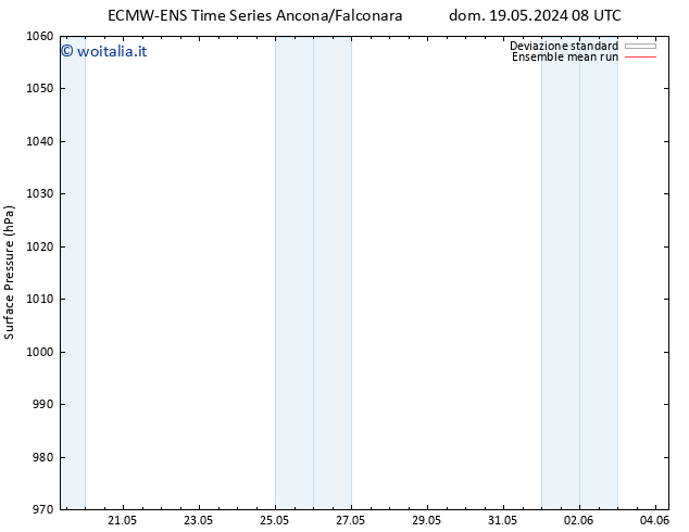 Pressione al suolo ECMWFTS ven 24.05.2024 08 UTC