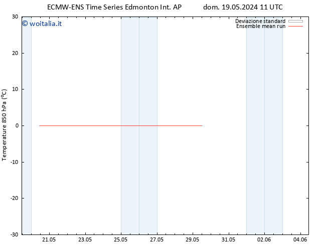 Temp. 850 hPa ECMWFTS mar 21.05.2024 11 UTC