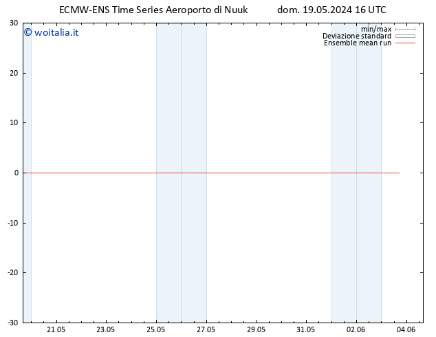 Temp. 850 hPa ECMWFTS lun 20.05.2024 16 UTC