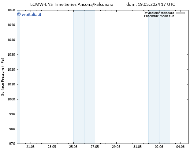 Pressione al suolo ECMWFTS mer 22.05.2024 17 UTC