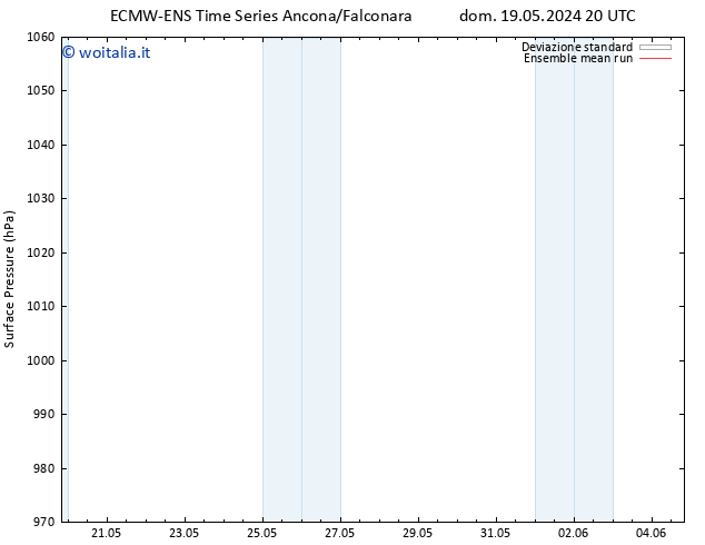 Pressione al suolo ECMWFTS lun 27.05.2024 20 UTC