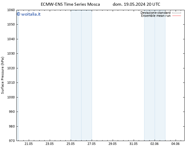 Pressione al suolo ECMWFTS mer 22.05.2024 20 UTC