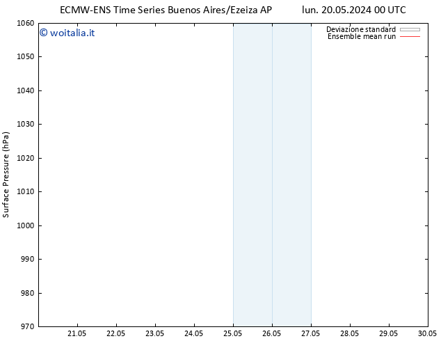 Pressione al suolo ECMWFTS mer 22.05.2024 00 UTC