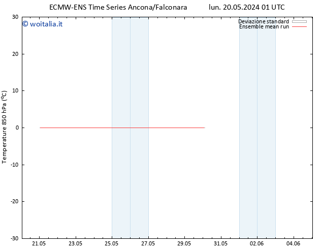 Temp. 850 hPa ECMWFTS gio 30.05.2024 01 UTC