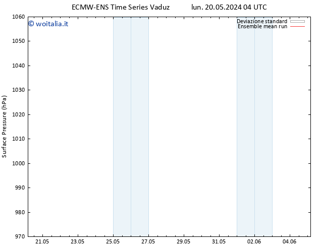 Pressione al suolo ECMWFTS sab 25.05.2024 04 UTC