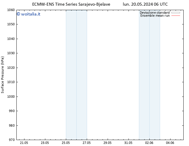 Pressione al suolo ECMWFTS gio 23.05.2024 06 UTC