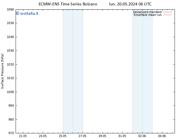 Pressione al suolo ECMWFTS mar 21.05.2024 06 UTC
