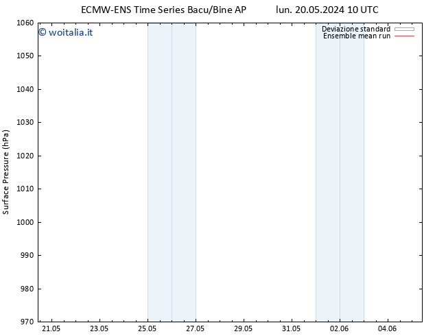 Pressione al suolo ECMWFTS mer 22.05.2024 10 UTC
