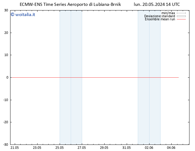 Temp. 850 hPa ECMWFTS mar 21.05.2024 14 UTC