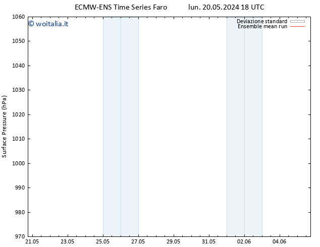 Pressione al suolo ECMWFTS mar 21.05.2024 18 UTC