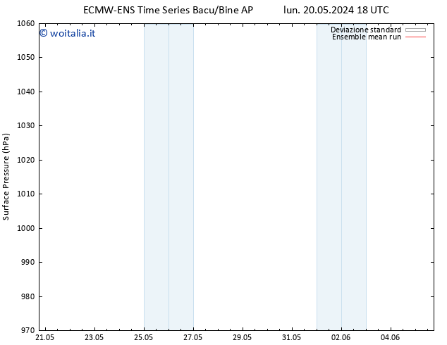 Pressione al suolo ECMWFTS lun 27.05.2024 18 UTC