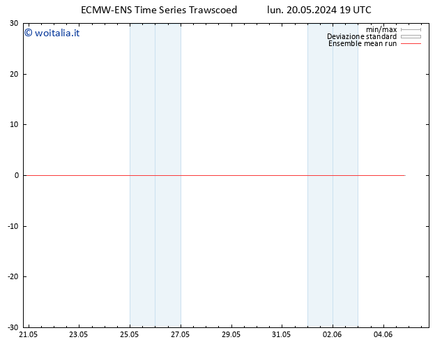 Temp. 850 hPa ECMWFTS mar 21.05.2024 19 UTC