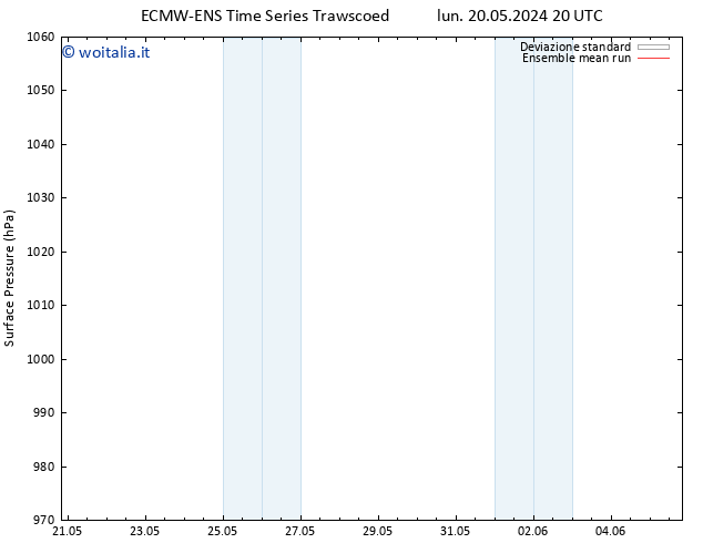 Pressione al suolo ECMWFTS lun 27.05.2024 20 UTC