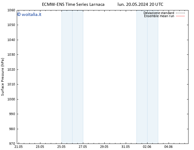 Pressione al suolo ECMWFTS mar 21.05.2024 20 UTC