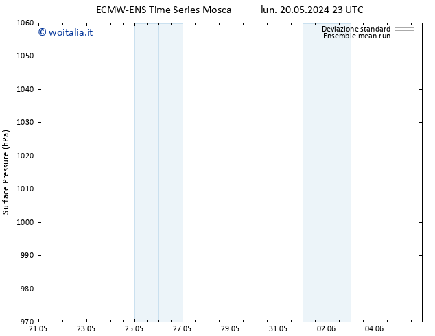 Pressione al suolo ECMWFTS gio 23.05.2024 23 UTC