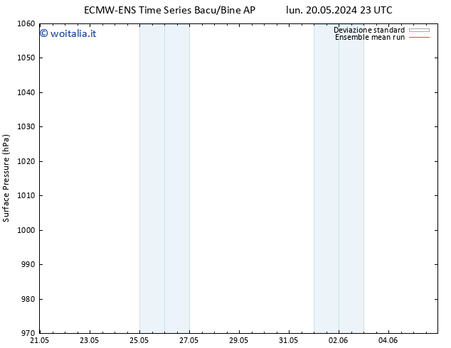 Pressione al suolo ECMWFTS mer 29.05.2024 23 UTC