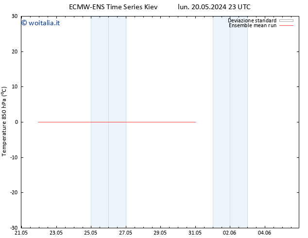 Temp. 850 hPa ECMWFTS mar 21.05.2024 23 UTC