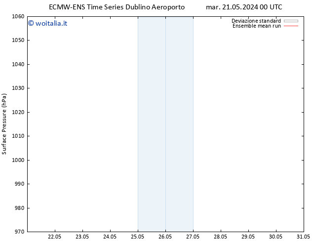 Pressione al suolo ECMWFTS dom 26.05.2024 00 UTC