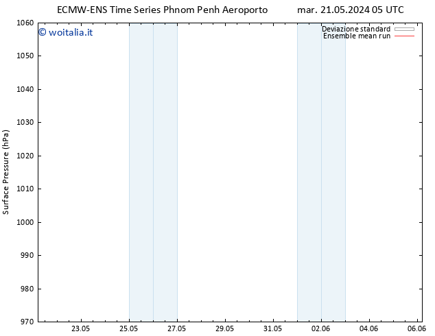 Pressione al suolo ECMWFTS mar 28.05.2024 05 UTC