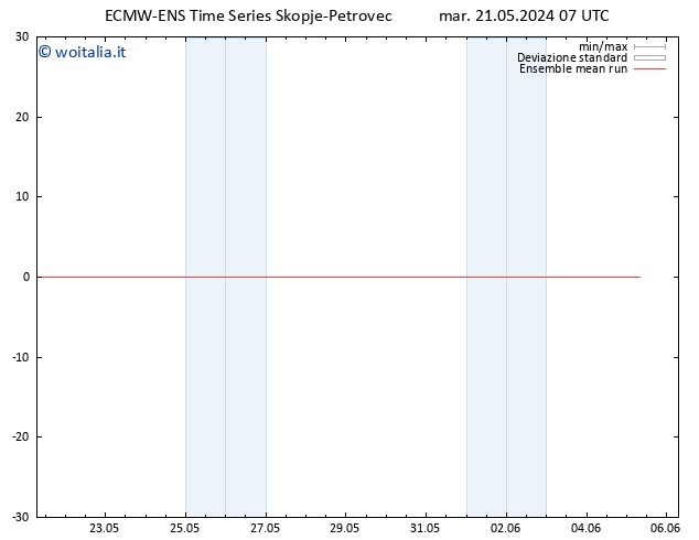 Temp. 850 hPa ECMWFTS mer 22.05.2024 07 UTC